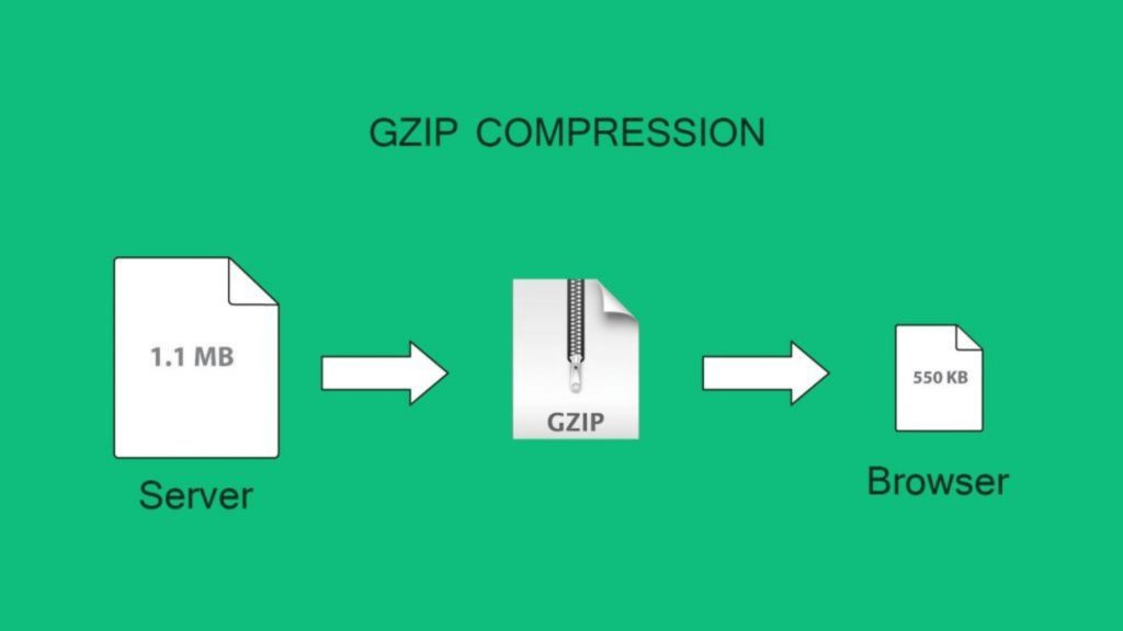 Gzip Compression