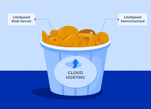 Gambar Analogi Cloud Hosting